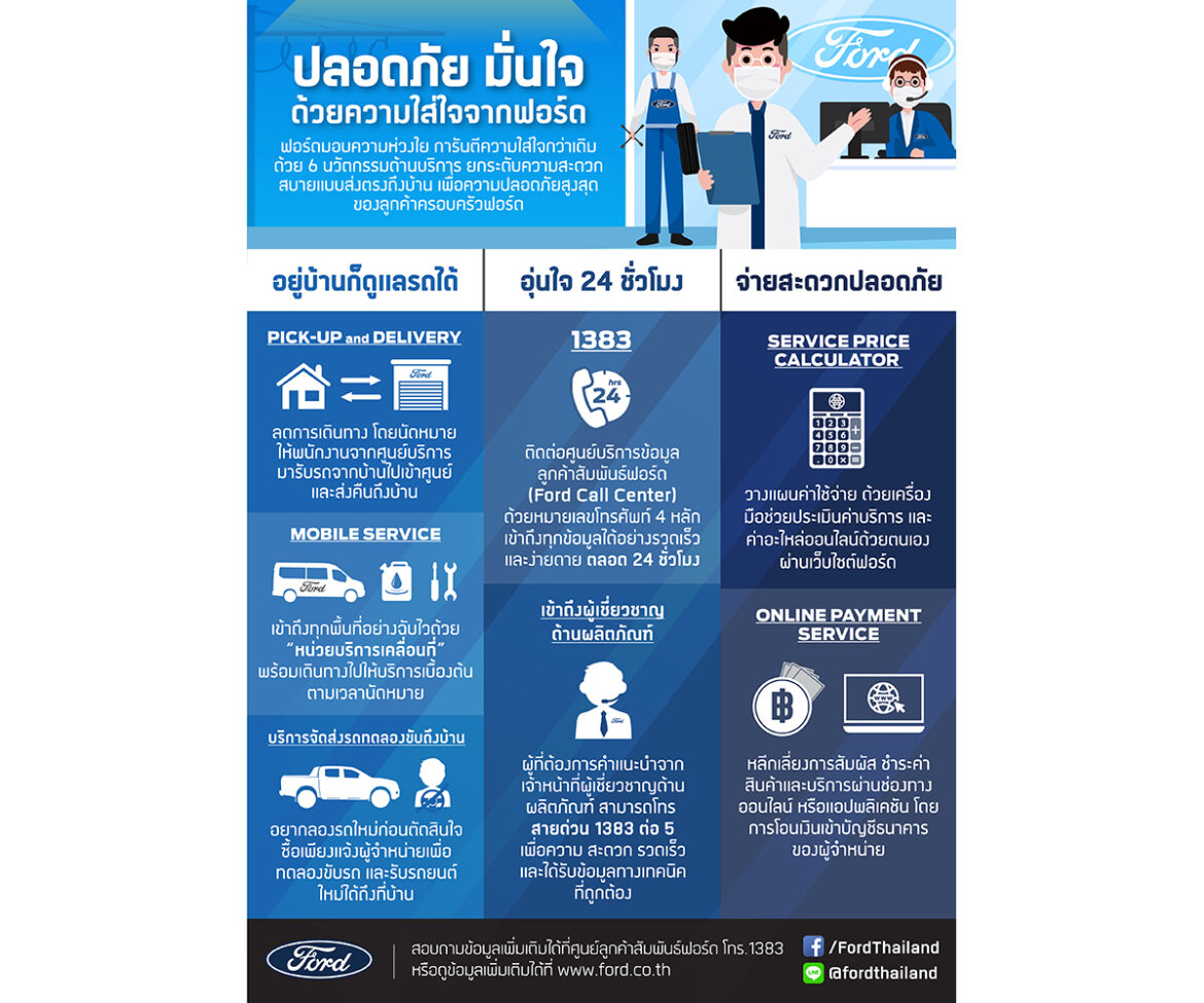 ฟอร์ดนำเสนอนวัตกรรมด้านการบริการสุดสะดวก ช่วยลดการสัมผัส