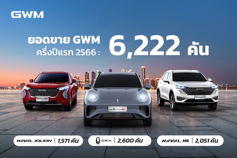 เกรท วอลล์ มอเตอร์ กวาดยอดขายครึ่งปีแรก 2566 รวม 6,222 คัน นำโดยเจ้าเหมียวไฟฟ้า