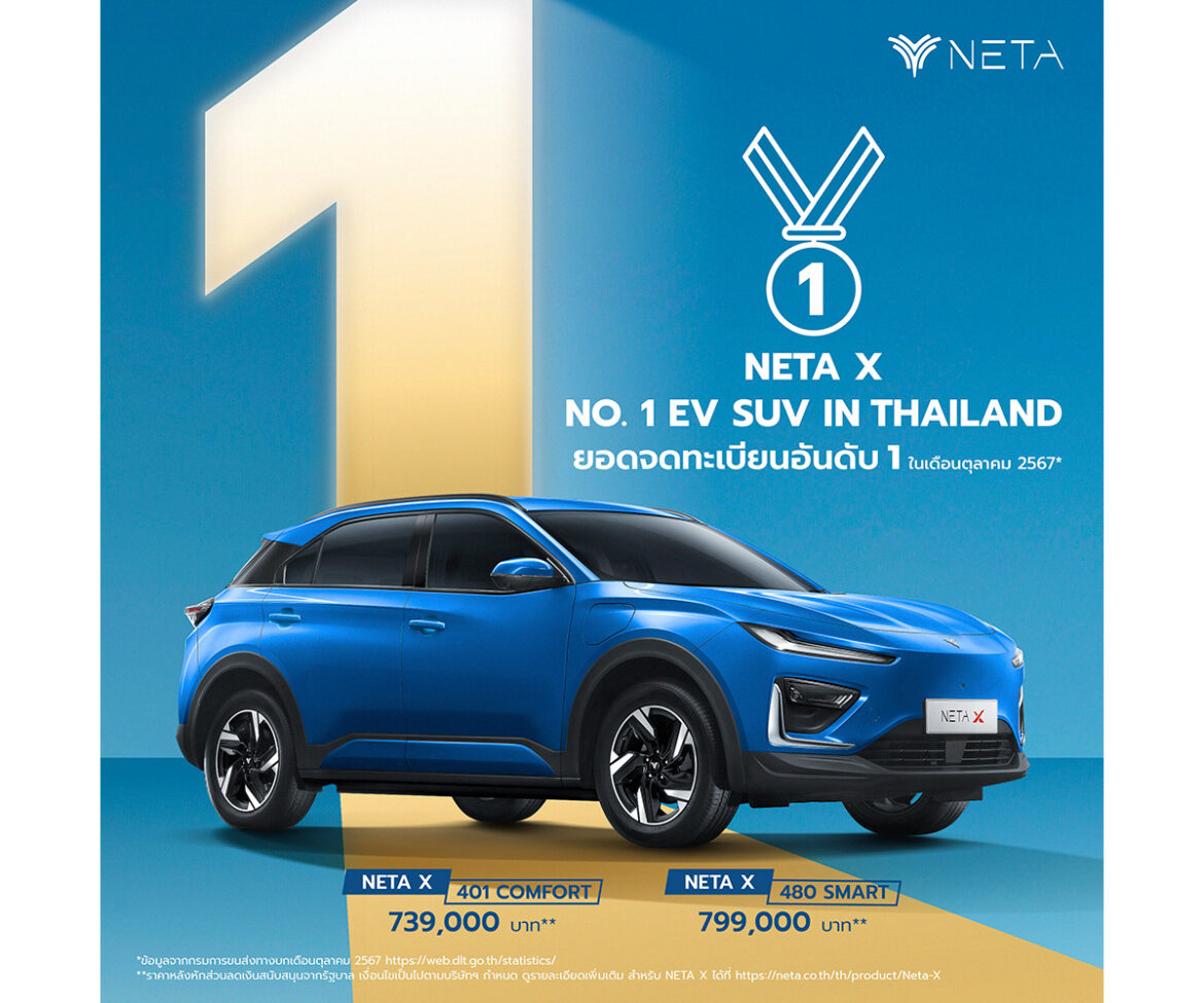 NETA X คว้าอันดับ 1 ยอดจดทะเบียนรถยนต์พลังงานไฟฟ้า 100% สไตล์ SUV เดือนตุลาคม 2567