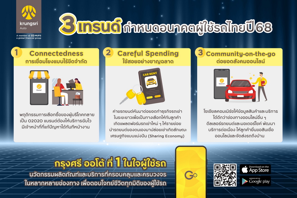 กรุงศรี ออโต้ เปิดเทรนด์ผู้ใช้รถ ปี 68 กับ 3 C’s: ‘Connectedness